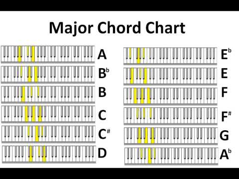 12 major scales pdf piano